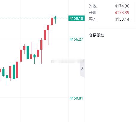 58附近空，损64 