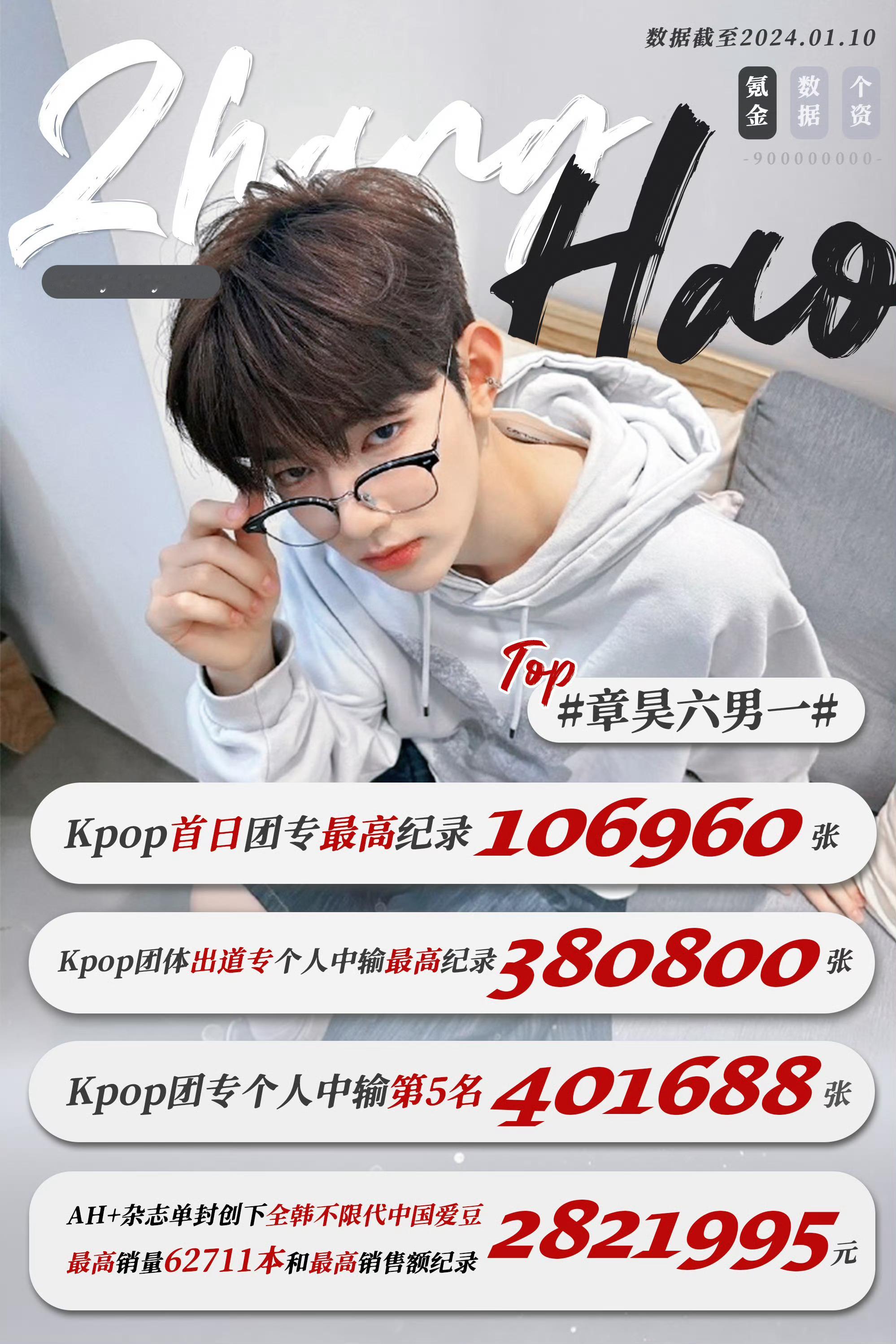 章昊 徐明浩实绩图，都是异国他乡的绿卡 ​​​