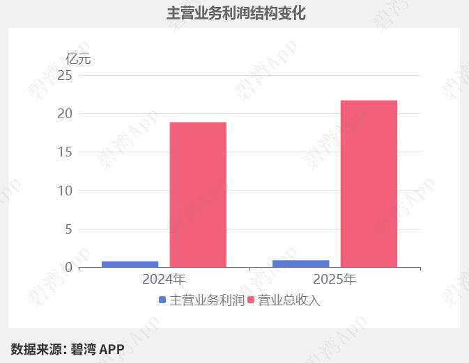 晶华新材：OCA光学胶龙头切入人形机器人，业绩高增领跑
 
晶华新材是国内OCA