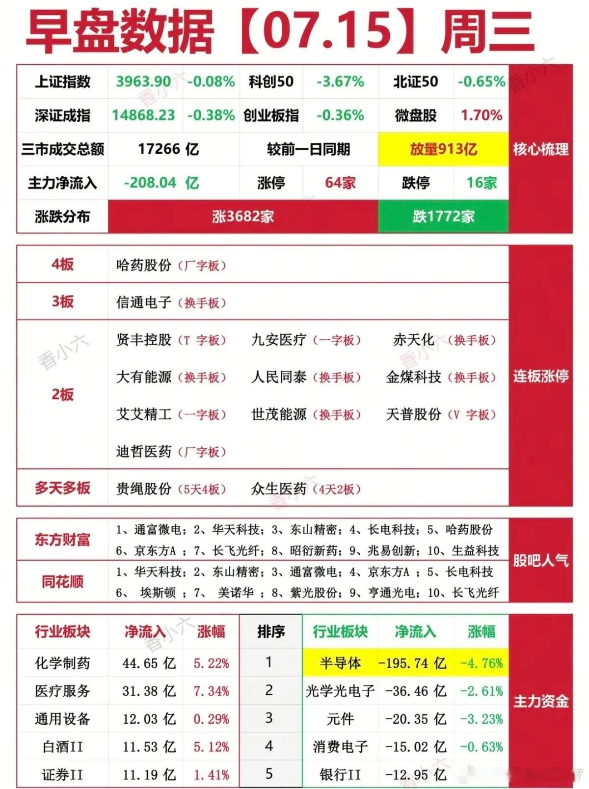 分享图片 