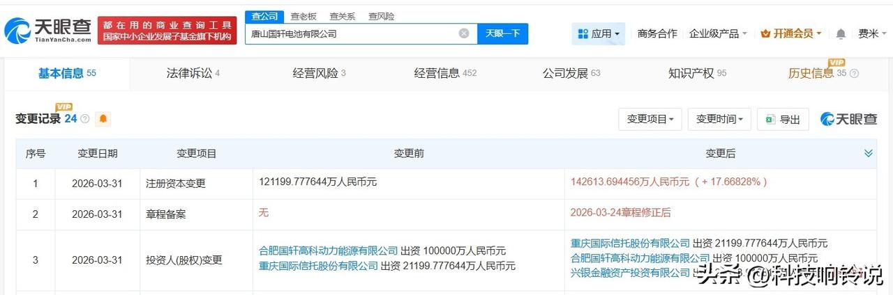 【国轩高科旗下唐山电池公司增资至14.3亿 增幅约18%】
天眼查App显示，近