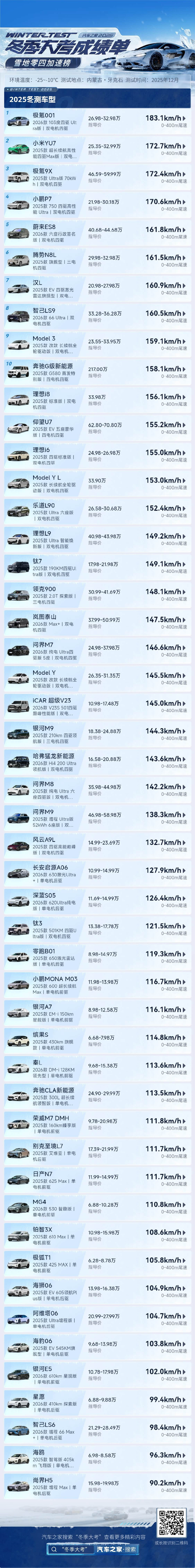 今年大媒体冬测，只有汽车之家搞了 