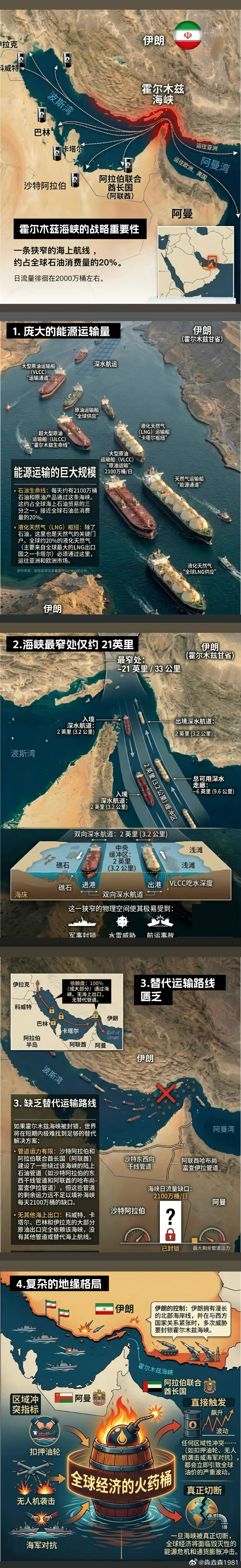 霍尔木茲海峡的战略重要性 