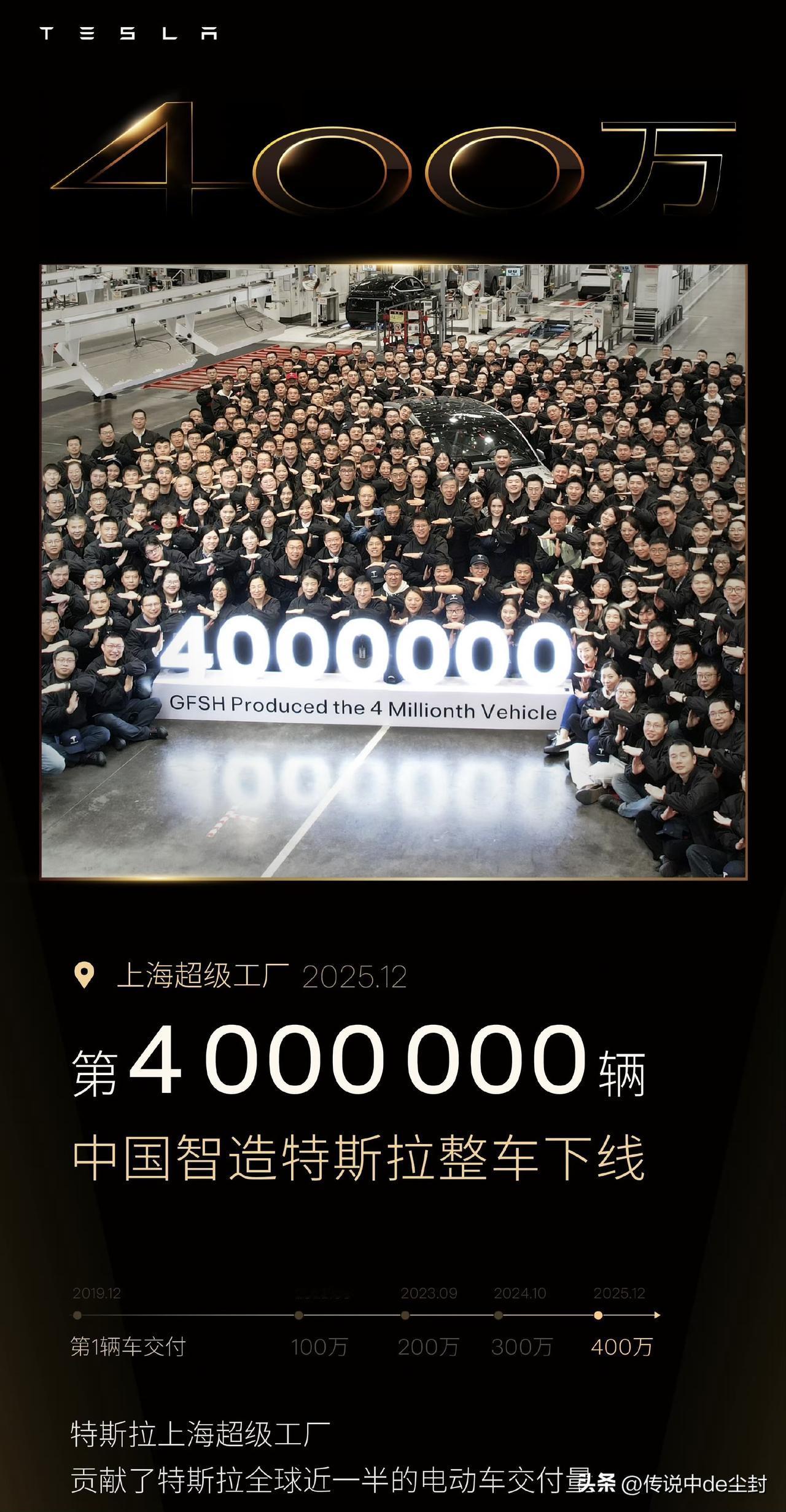 特斯拉上海超级工厂第400万辆特斯拉下线。
上海工厂贡献了特斯拉全球近一半的交付