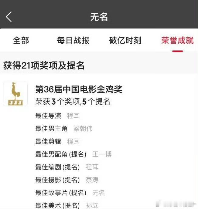 于冬反问无名只配6.6分吗 我请问呢？关无名什么事 你们知不知道无名什么时候上映