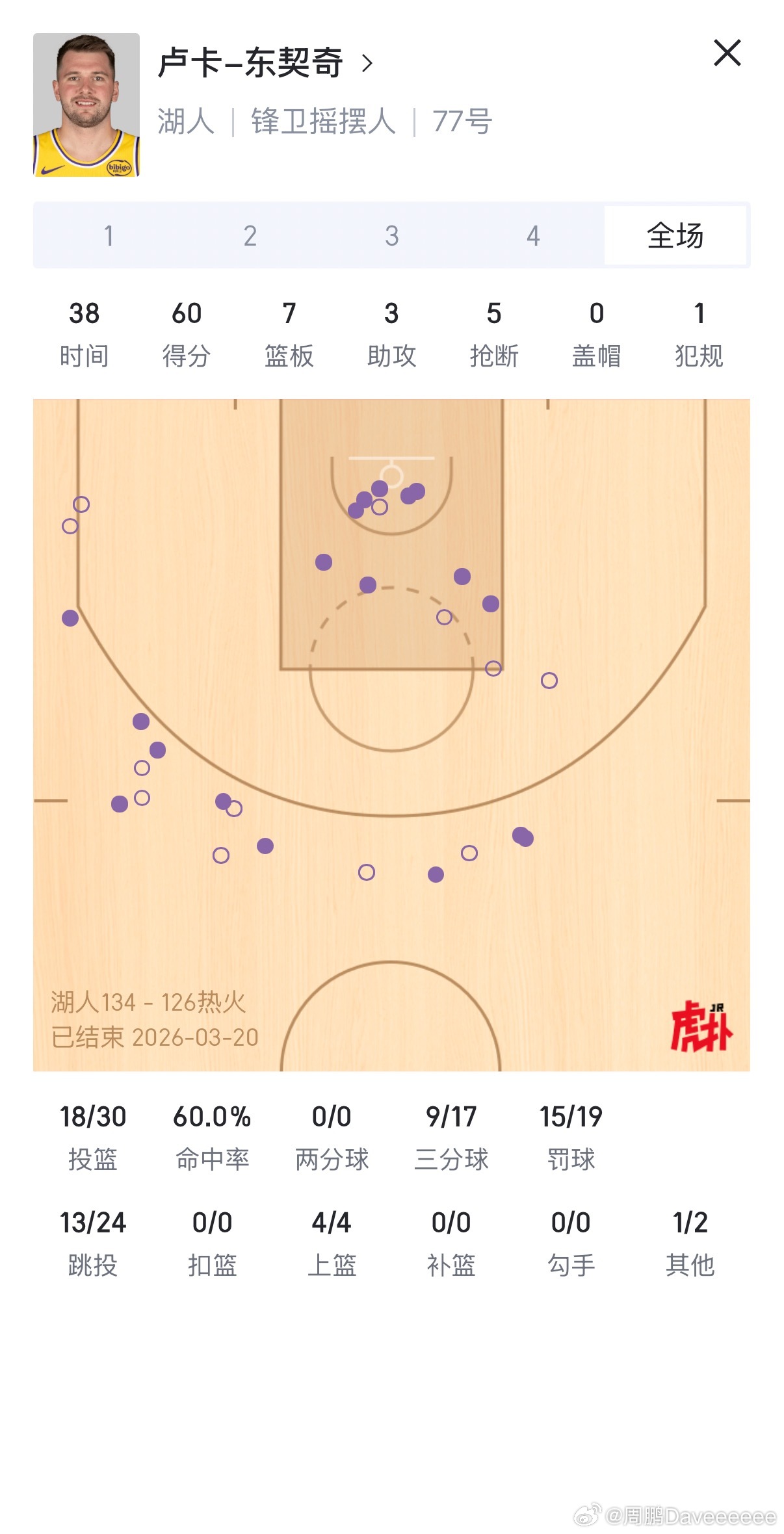所以说啊，人家东子昨儿还没咋发力呢