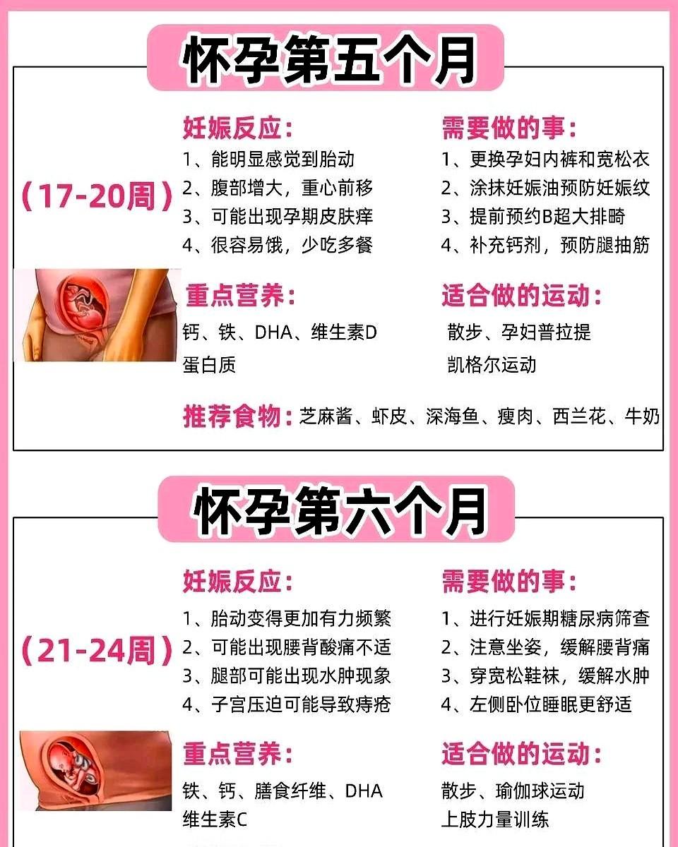 怀孕不是一场考试，而是一段需要温柔对待的旅程。
医生把维生素D加到了2000IU