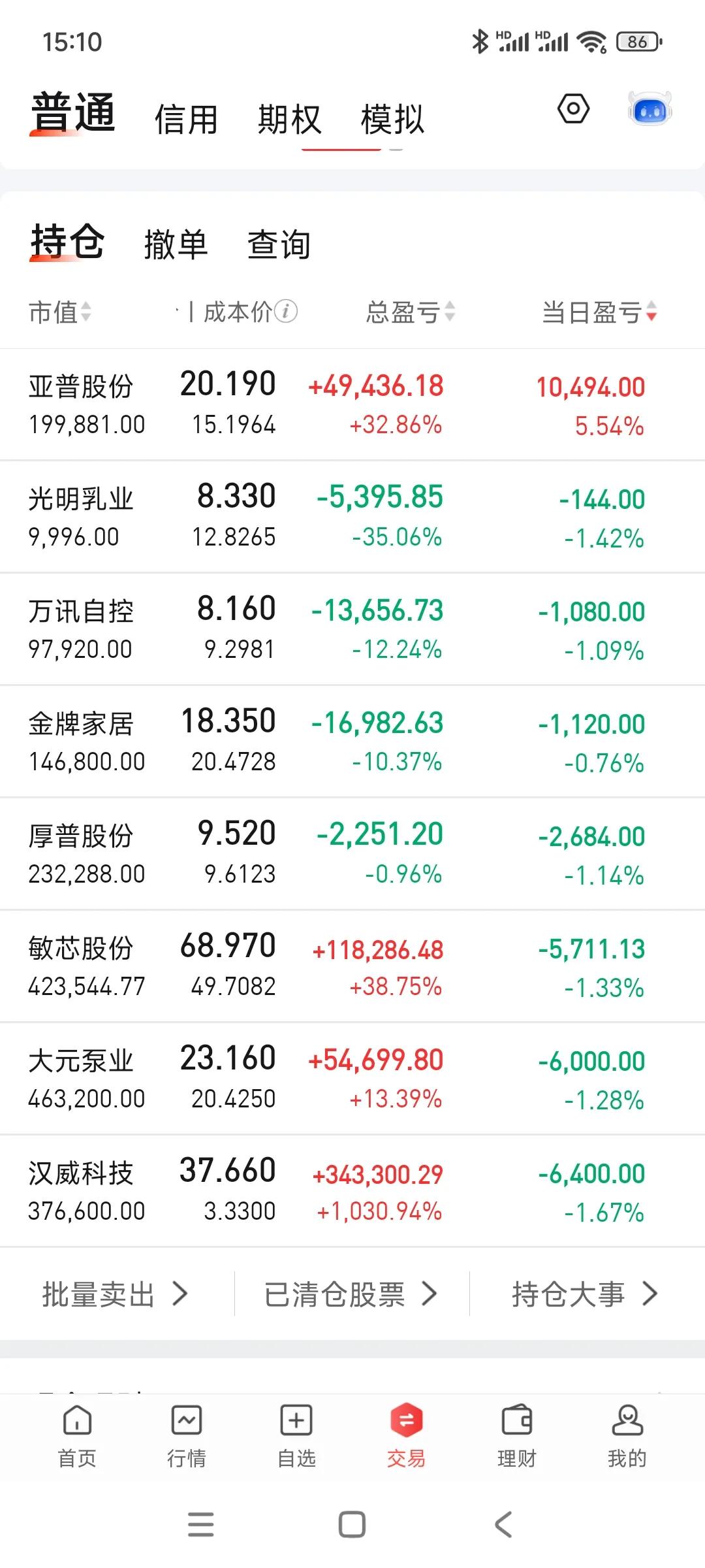 下午什么情况，为什么突然跳水了？每天吃面，受不了啊！