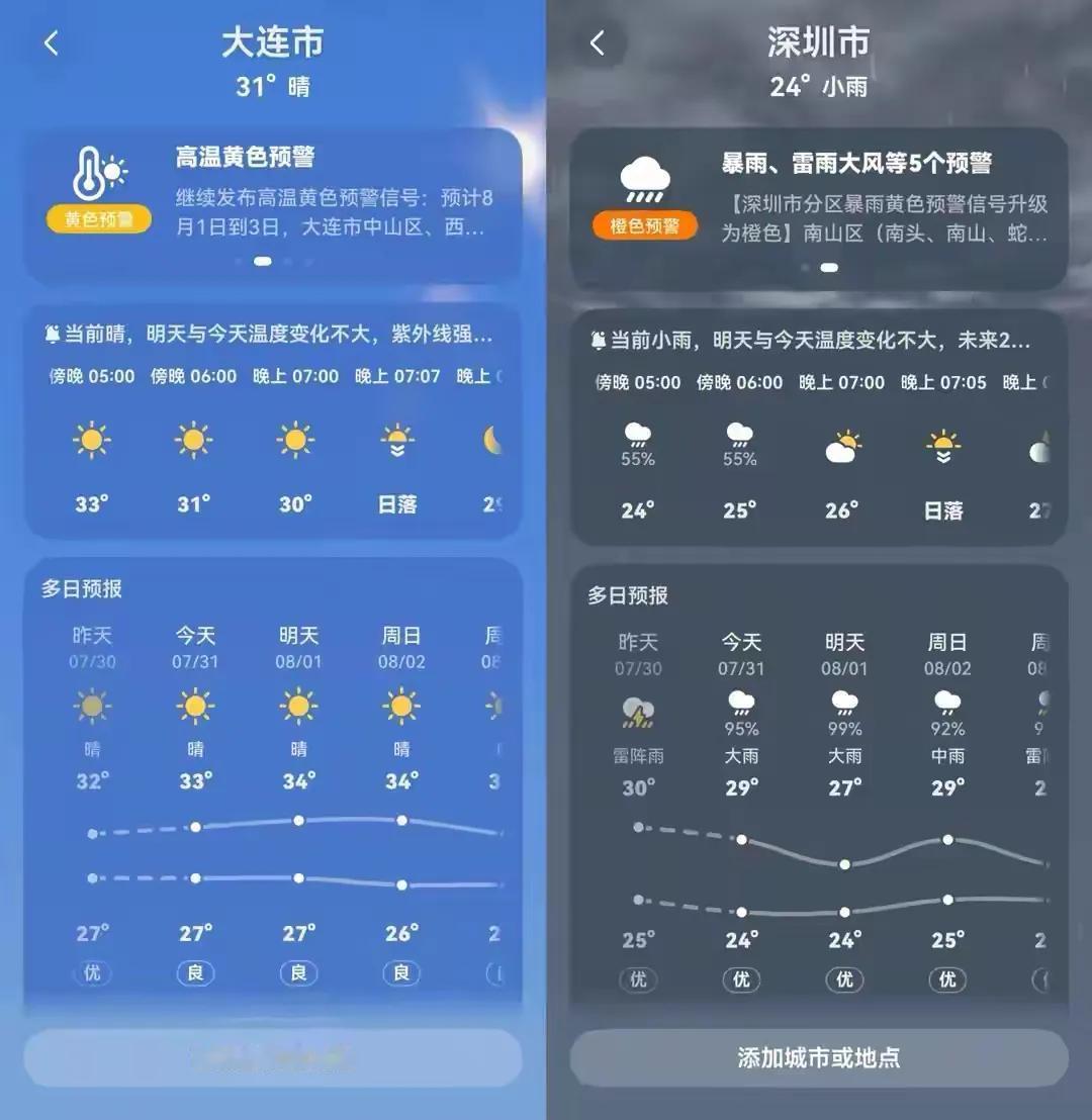 同为海边的城市，相差几千公里，大连的气温比深圳的高，不最相信这是真的！看来夏天大