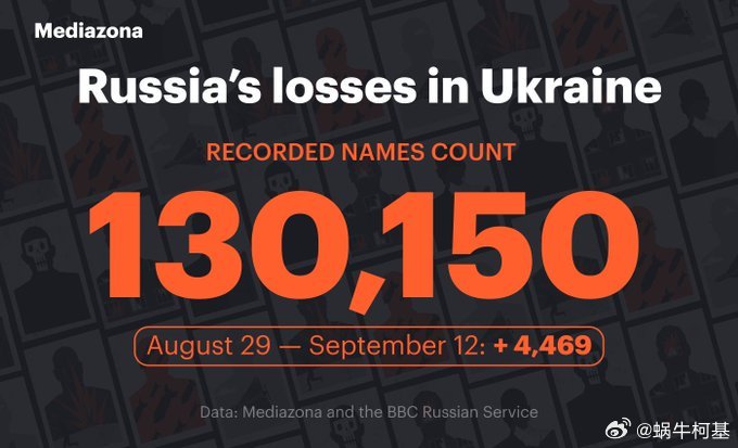 🇷🇺🇺🇦 俄罗斯反对派媒体Mediazona发布截至20250912俄军