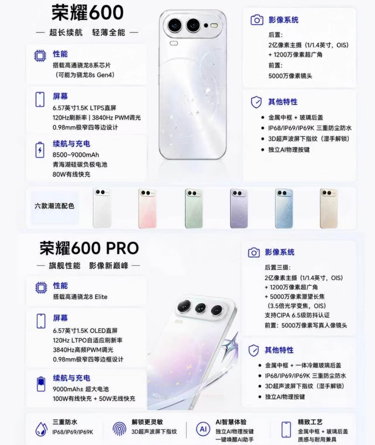 以前说中端机不配谈旗舰体验，今天脸被打肿了。🤣 2999的荣耀600居然塞进了