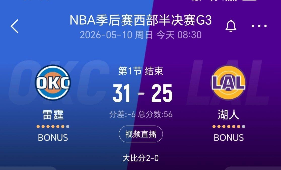 第一节结束，湖人25-31雷霆！nba季后赛雷霆vs湖人