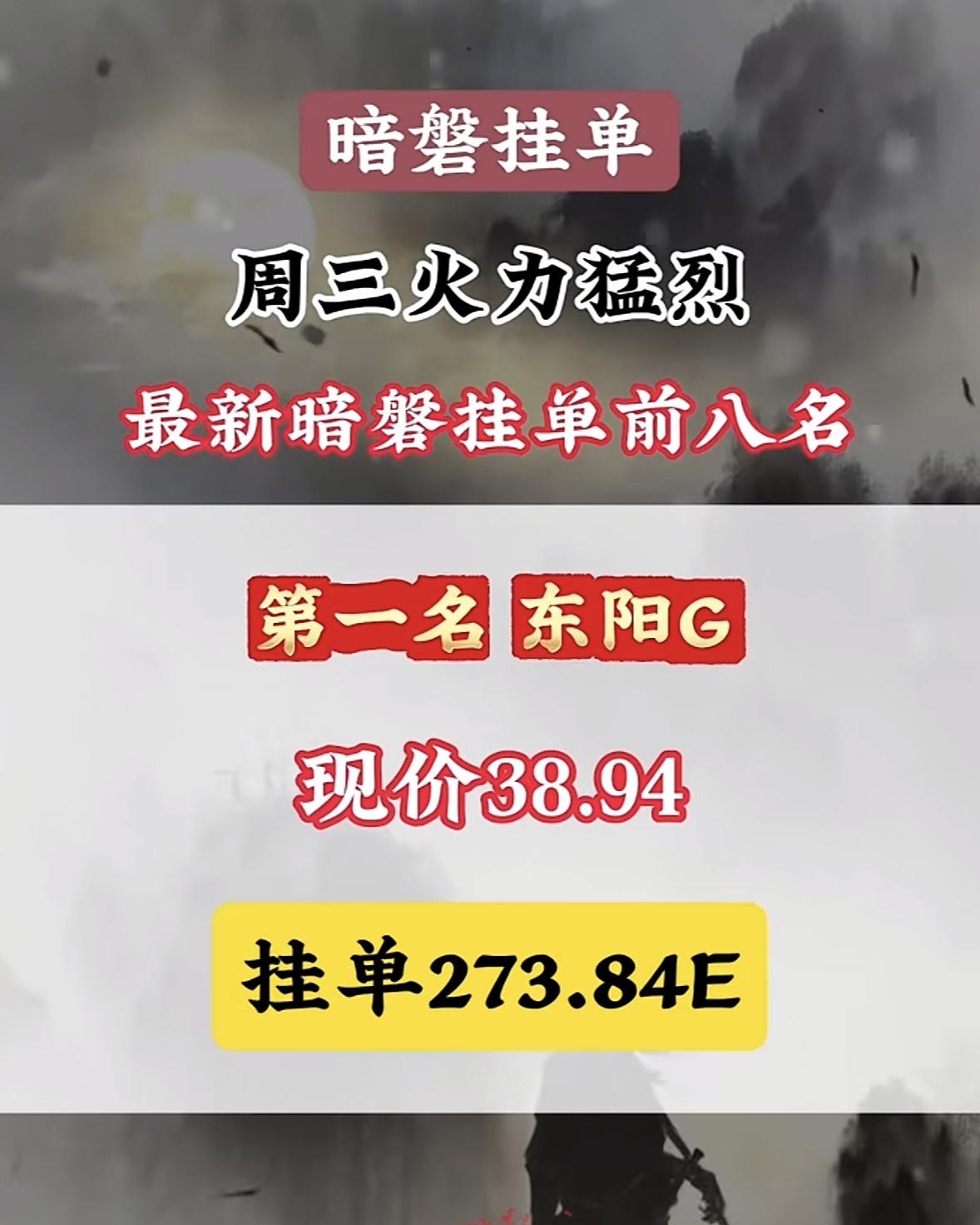 5月7日周四暗盘隔夜挂单排行榜揭晓

周三暗盘挂单前八那是火力猛烈啊！现价8.3