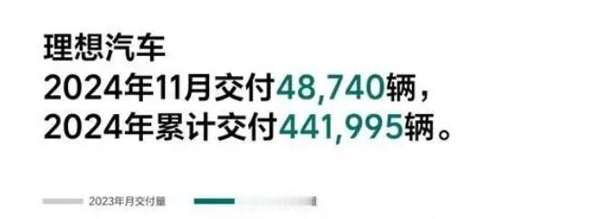 比亚迪50.4万、理想4.8万，虽然相差巨大，但这两位都是“新能源汽车”的头面选