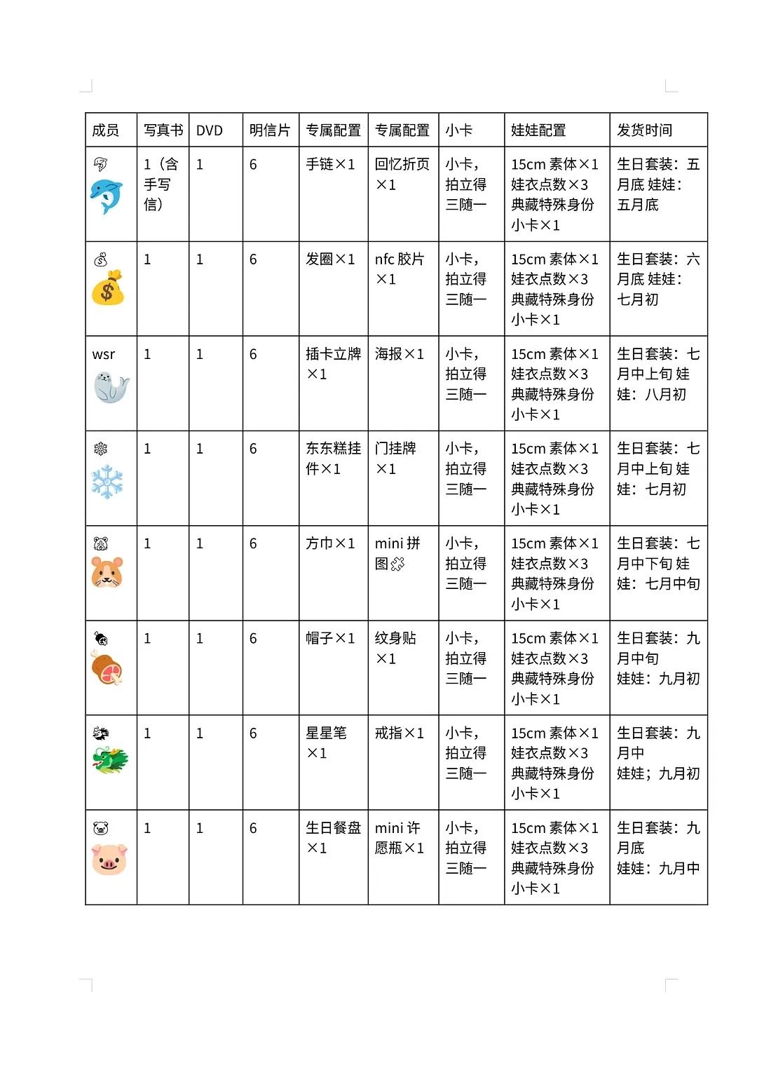🎀TF四代生周配置详情，谁的更贴你心？王橹杰〡聂玮辰〡王烁然〡李煜东〡左奇函〡