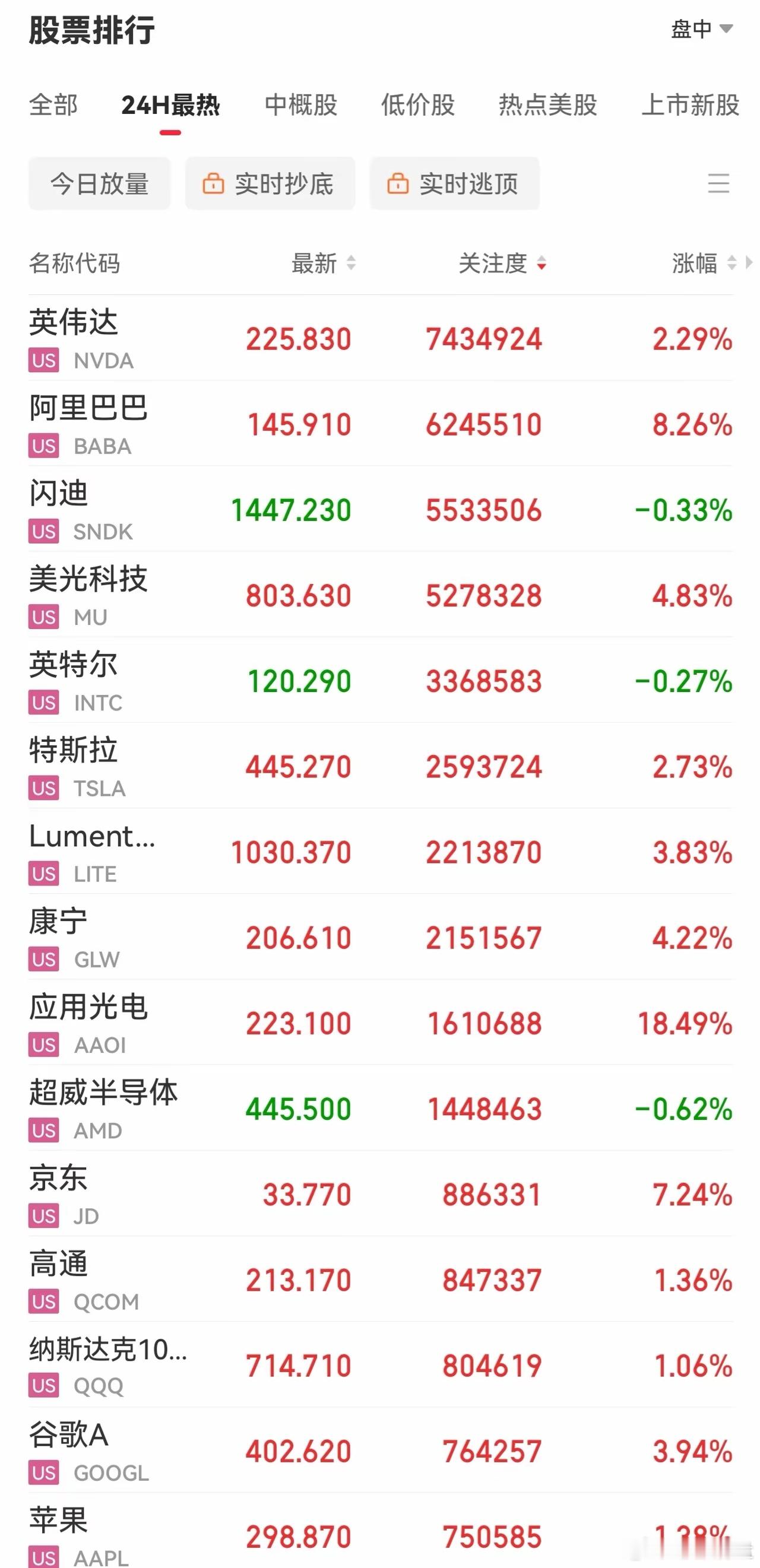 5月14日美股收盘核心速览：纳指、标普500双双创历史新高，全球市值前三的英伟达