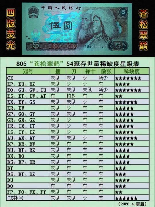 805的苍松翠鹤版