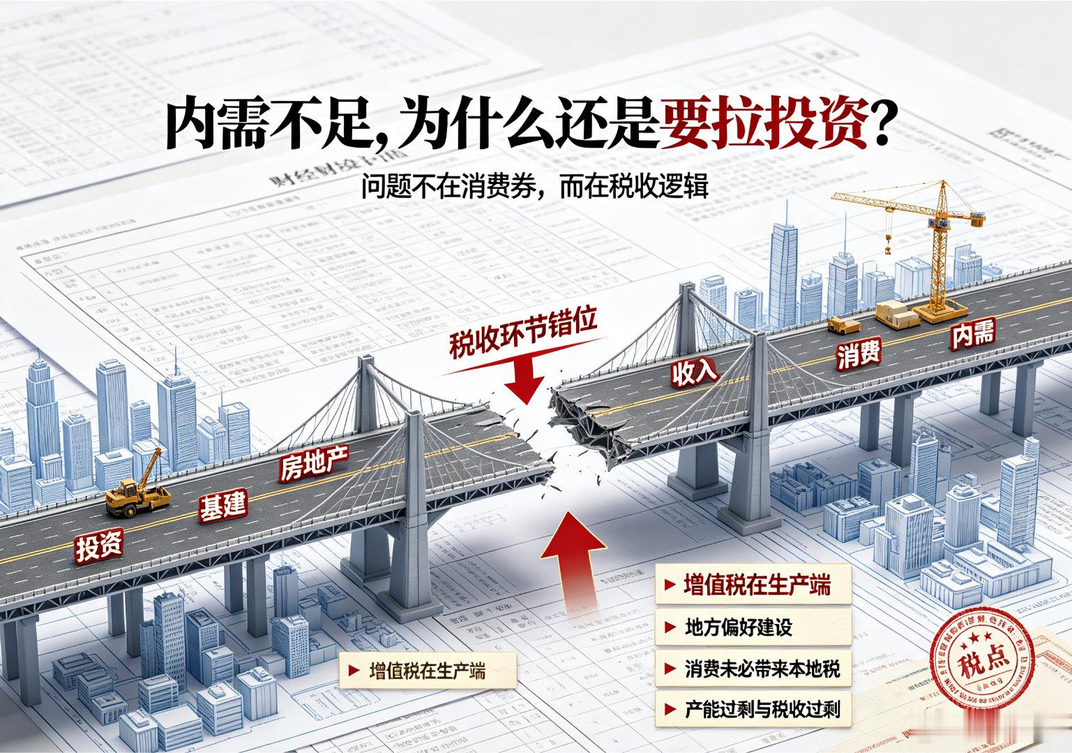 为什么宁愿疯狂基建，也不提振消费？核心在税制逻辑发一个我被洗过无数稿的回答好了。