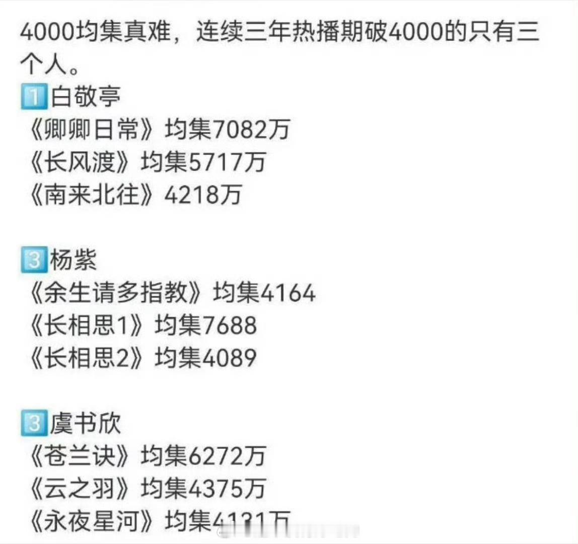 白敬亭 杨紫 这是真的伟大 ​​​