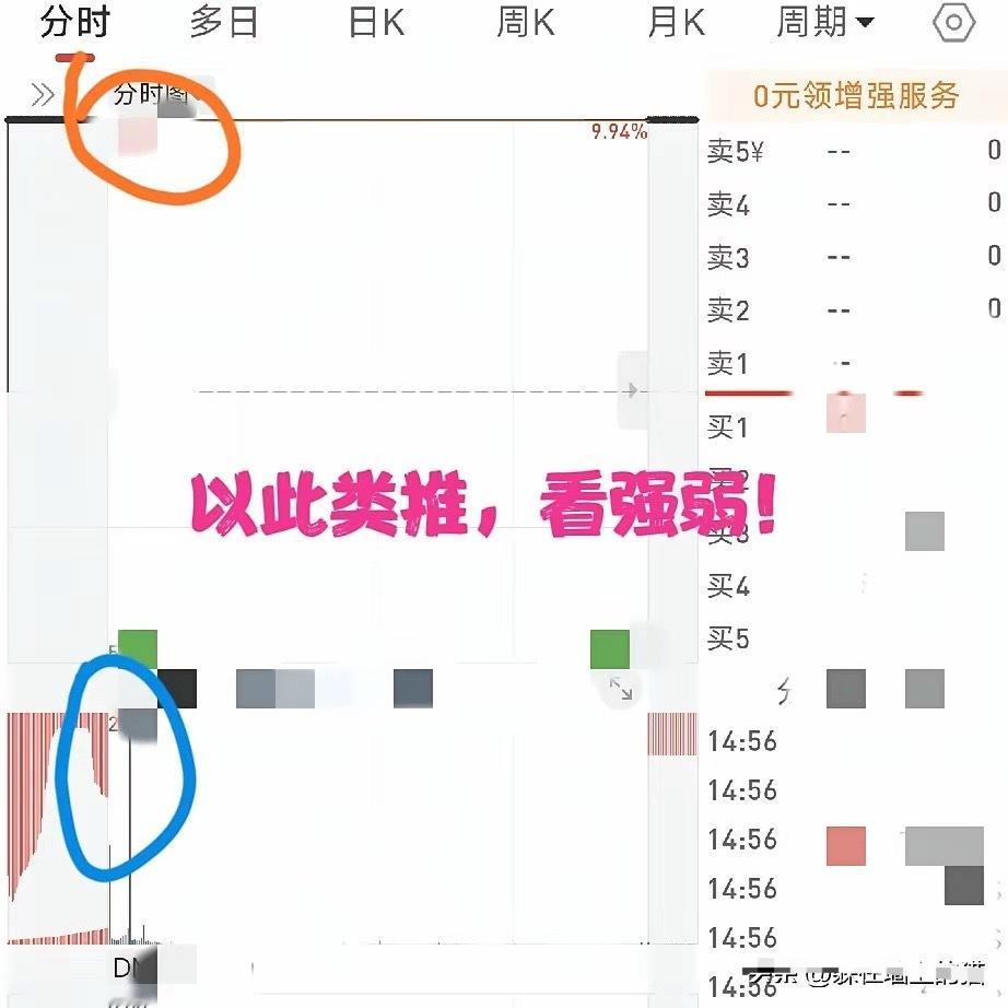 理解股价最强的样子！理解股价最弱的样子！其他复杂的都可以理解了！第一，如何理解股