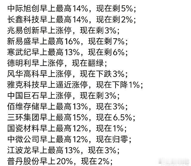 开盘去追高的估计都人麻了 