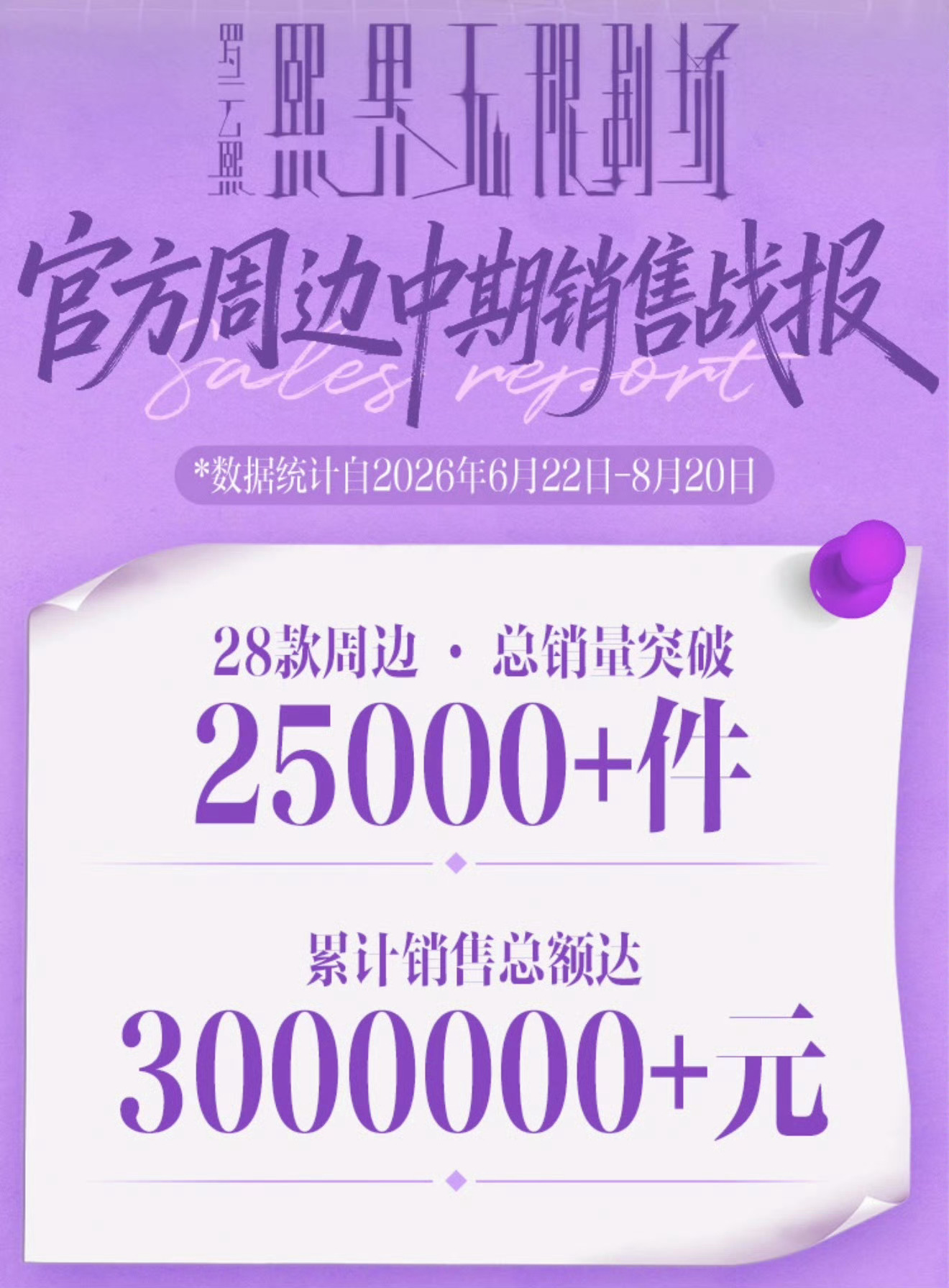 罗云熙厉害，ip型艺人就这么权威，罗狮粉棒棒哒 ​​​
