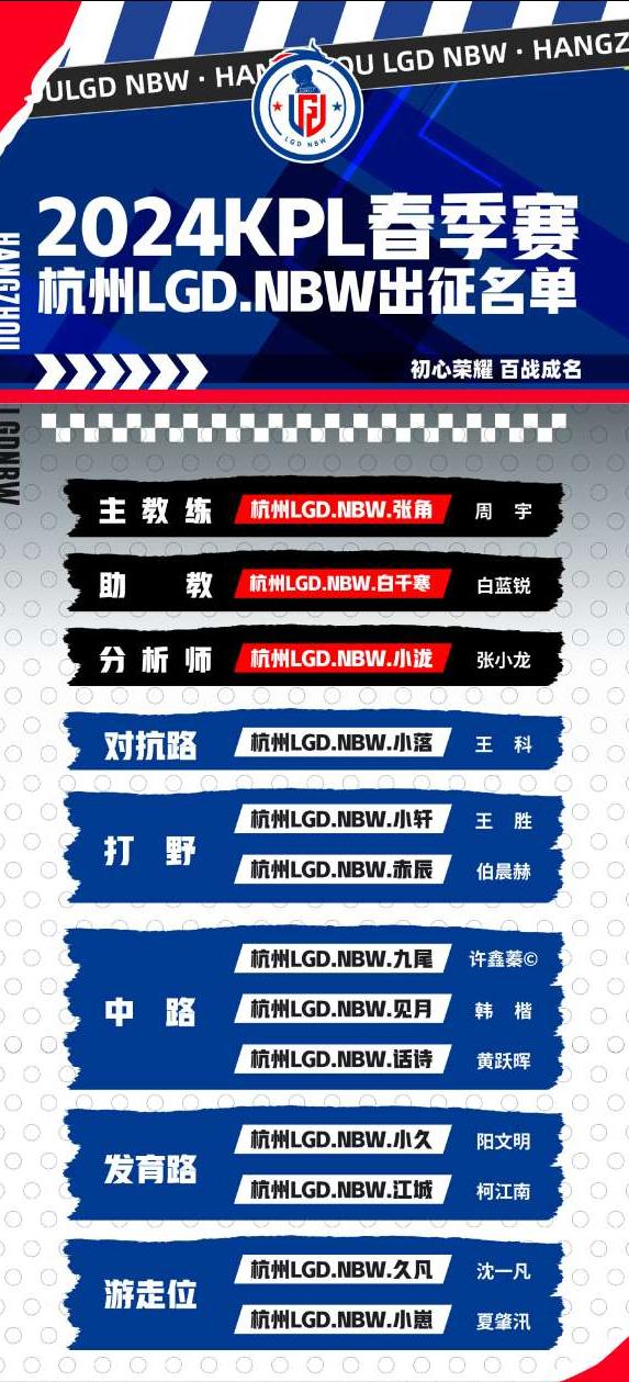 LGD这个赛季，机会不大。
主教练：张角。虽说是冠军教练，但在AG超玩会并没有带