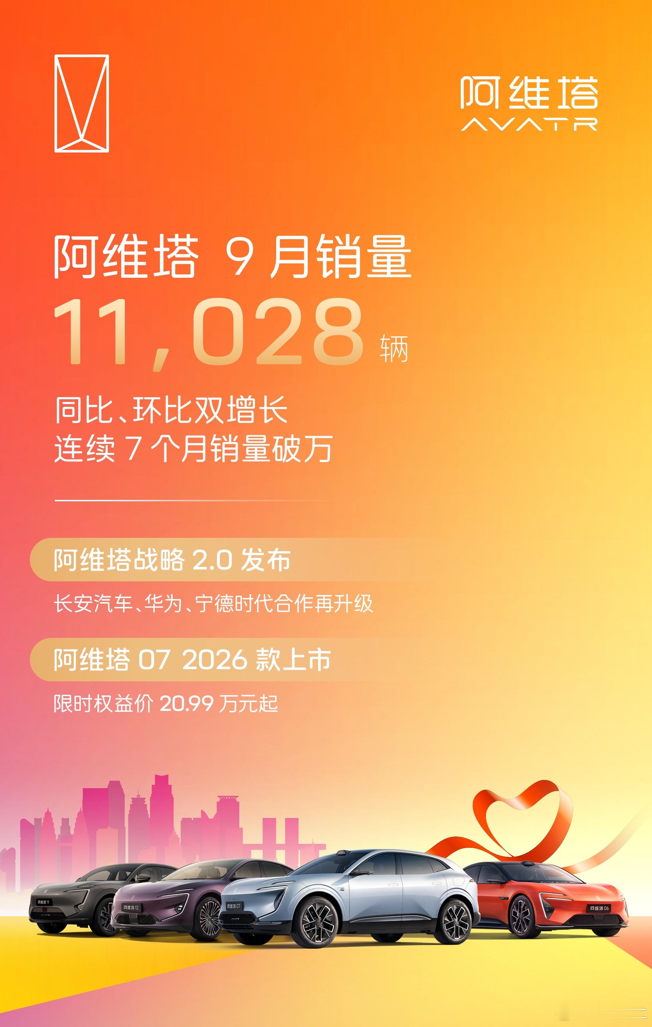汽车销量 9月销量11028辆，同环比双增长阿维塔07 2026款入门即满配限时