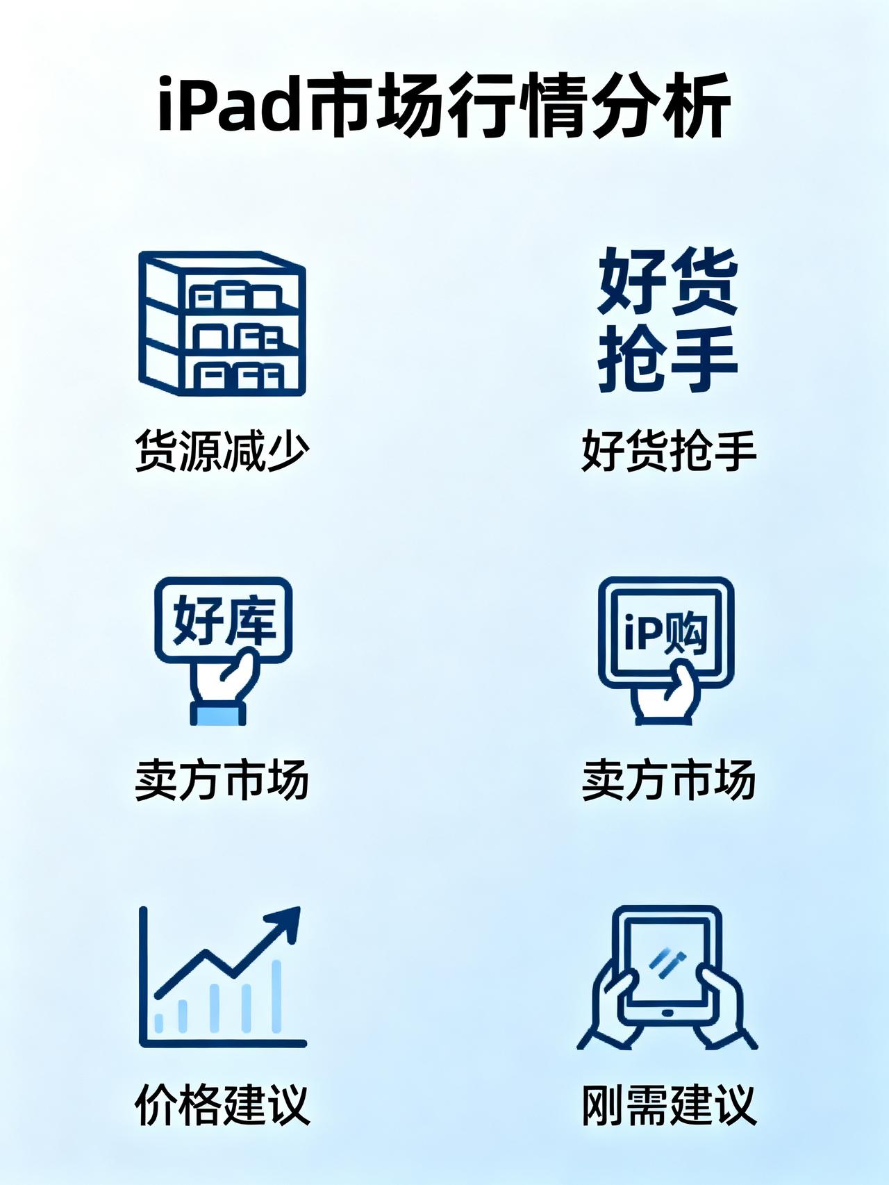 华强北市场：iPad 未来半年不会降价，甚至还会涨价
华强北数码圈里藏着个没人敢