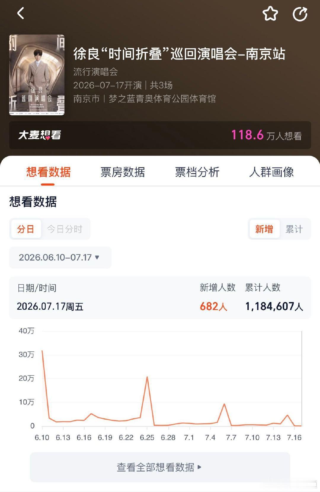 徐良我只是开个演唱会罢了 徐良惹到谁了今年演出市场黑马实锤，每场演出精心打磨，徐