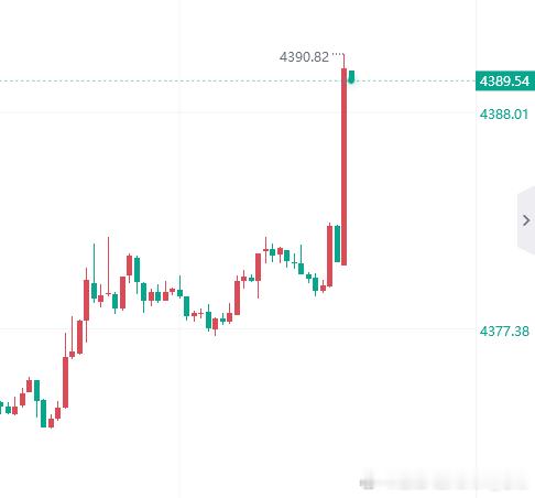 黄金 这砸盘砸的没话说，趋势这么好，进场等空被消息面搞了黄金金价现货外汇黄金原油