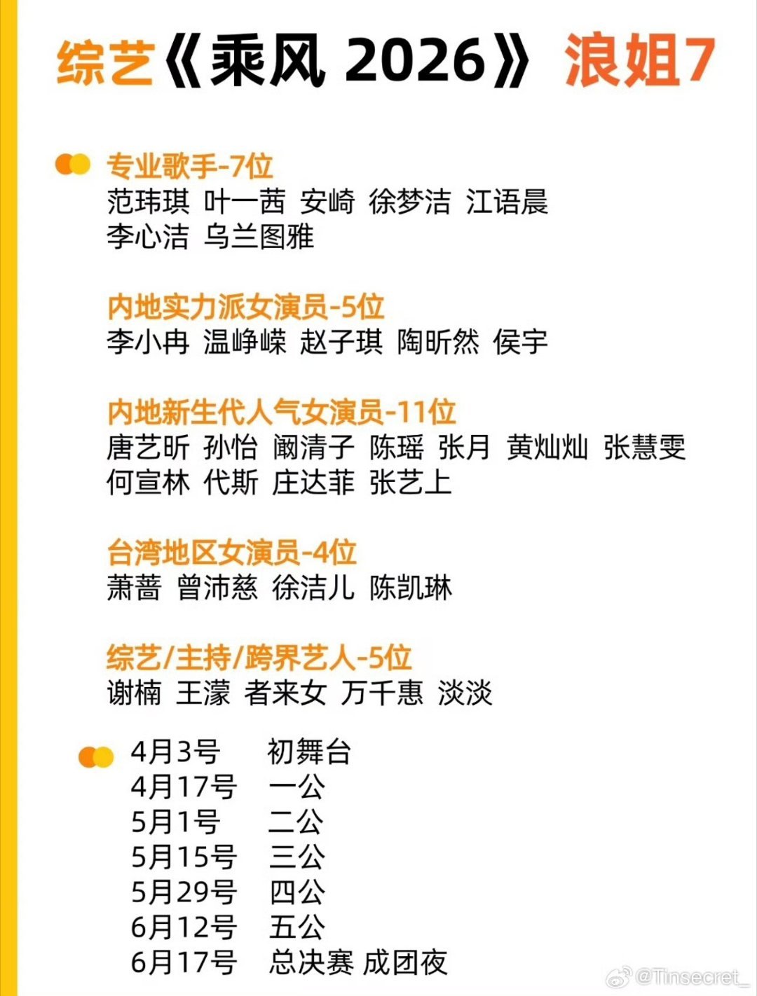 历届浪姐翻红名单第一季：孟佳、李斯丹妮第二季：无第三季：王心凌、于文文第四季：美