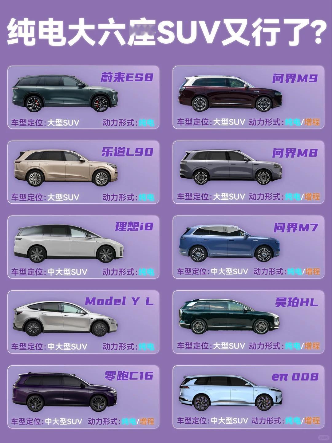 纯电大六座 SUV 选购解析
当下纯电大六座 SUV 热度持续走高，给大家推荐1