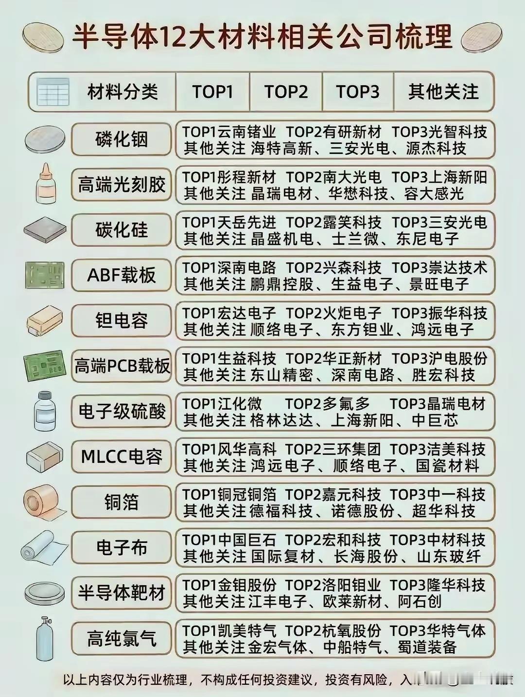半导设备和材料哪个更具爆发趋势，哪个更容易涨？从国产化率的绝对值来看，半导体材料