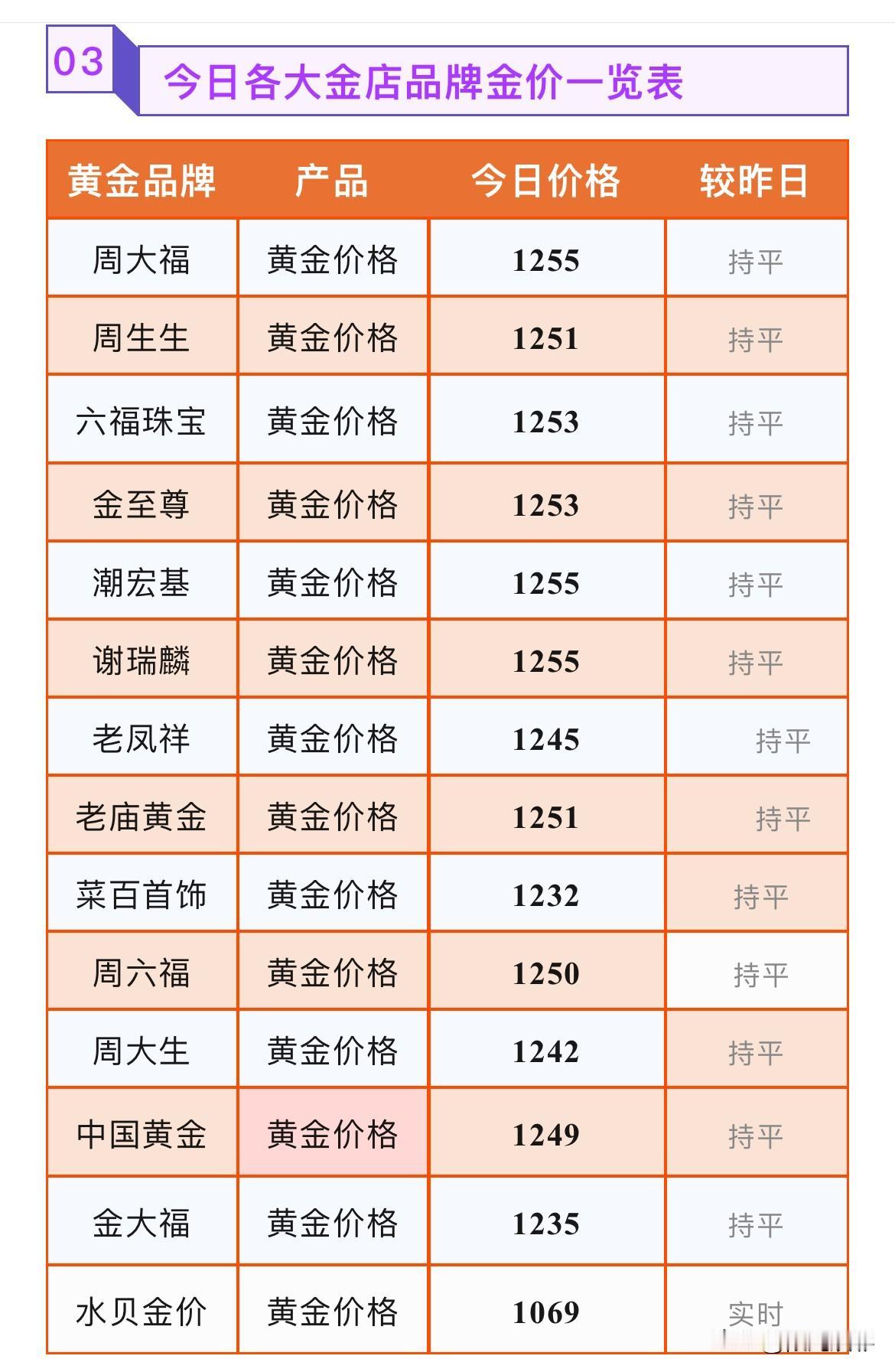今日金价！各品牌门店黄金饰品报价行情！以及下周重点关注要点！

2026年7月1