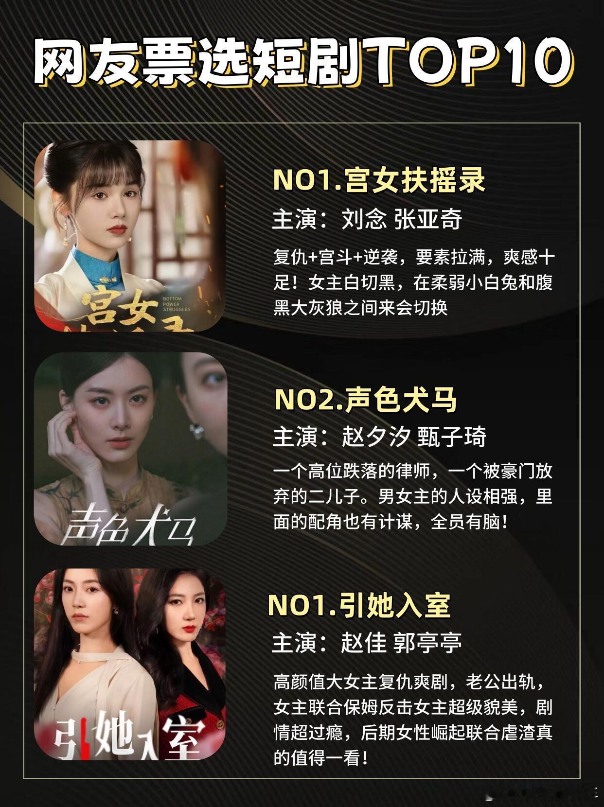 短剧短剧推荐热门短剧 网友票选短剧T O P 1 0❗️📺N O 1.宫女扶摇