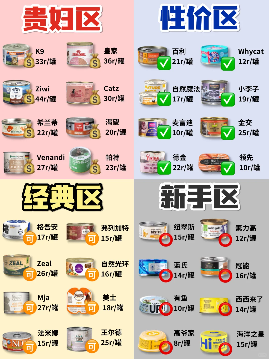 擦亮眼睛！2024热门猫罐头攻略分享！