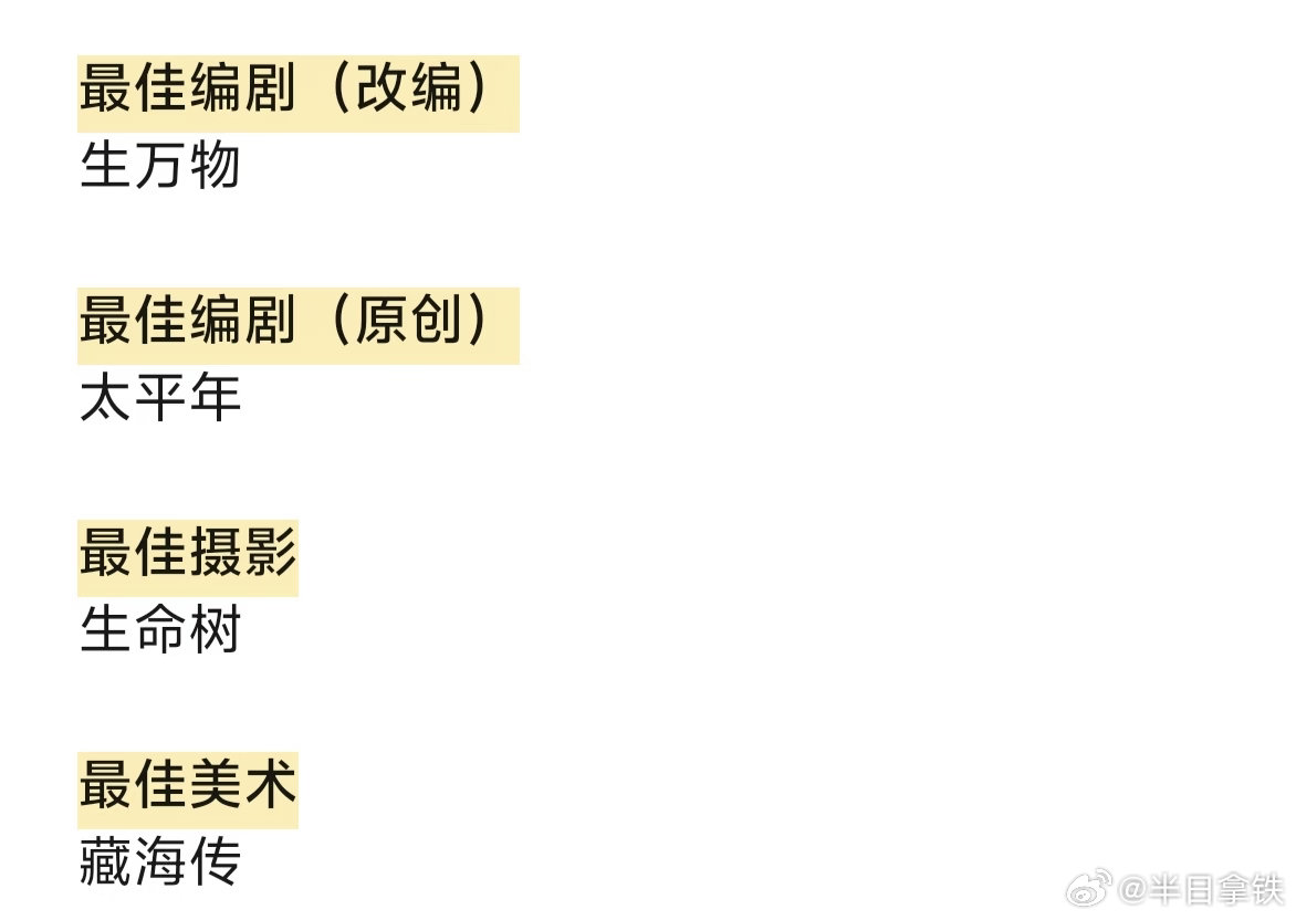 白玉兰视帝视后最终预测白玉兰极限预测基本预测相同