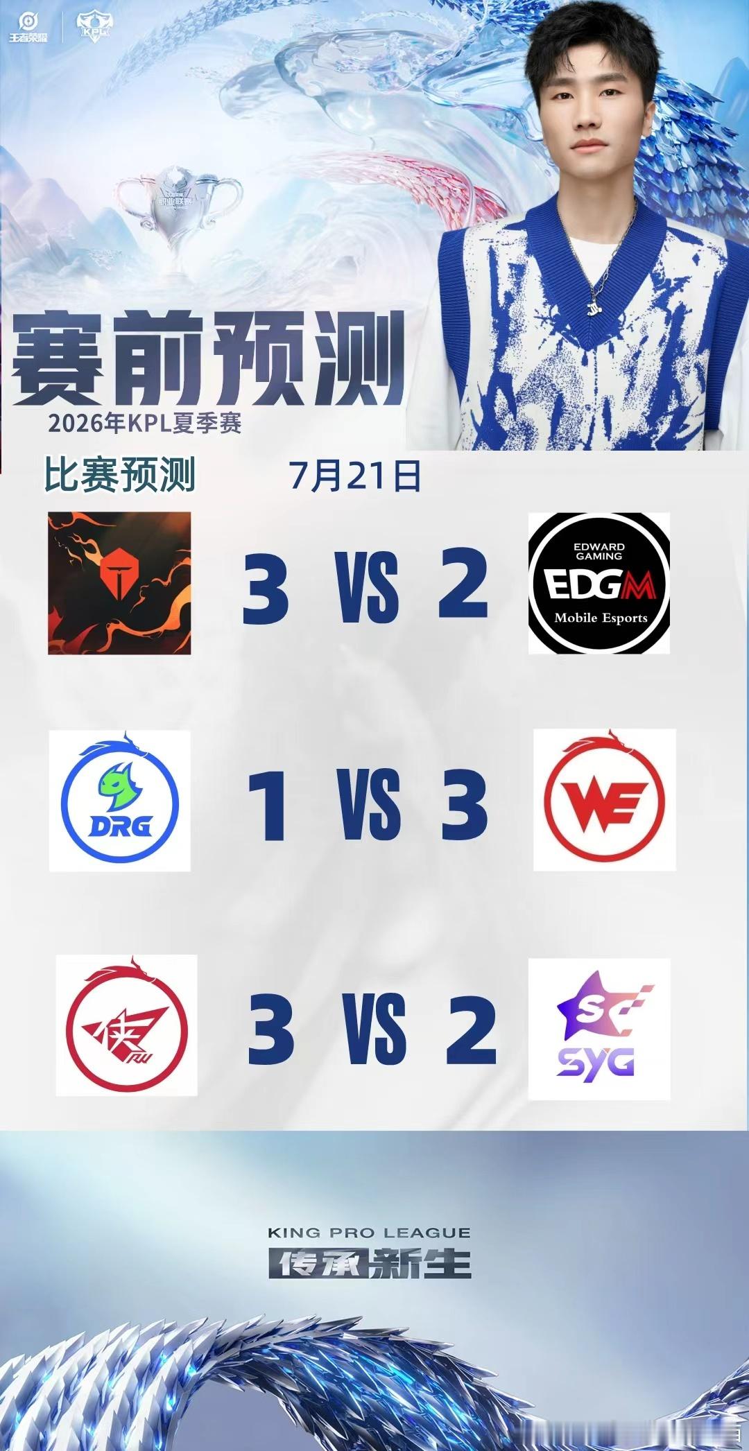 sviper潇洒2026kpl夏季赛 今日积分预警B组：①若WE大场赢DRG，则