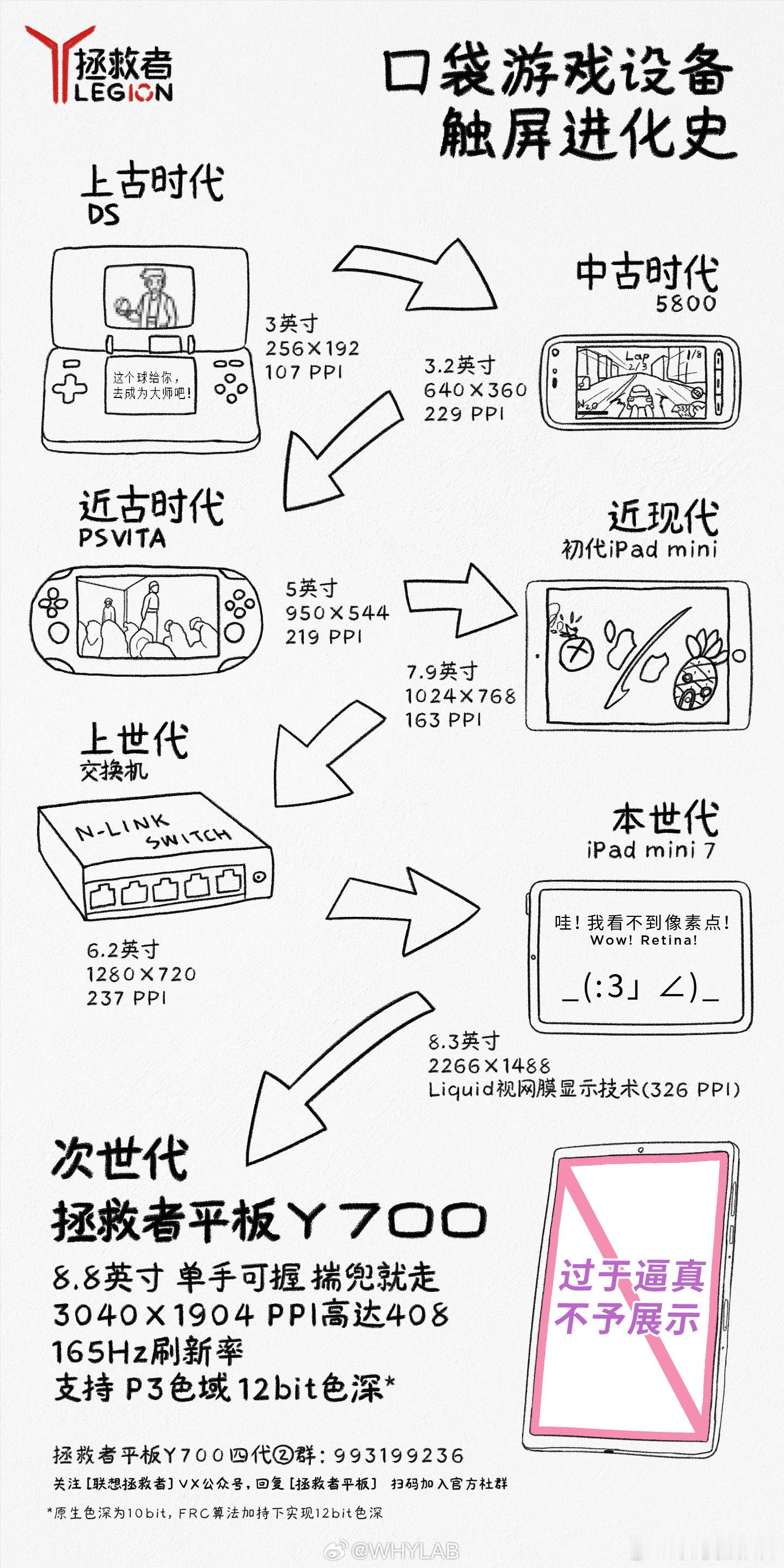 拯救者 Y700 四代算是这两个月见过最抽象的宣发了，手绘宣传自家搭载了骁龙 8
