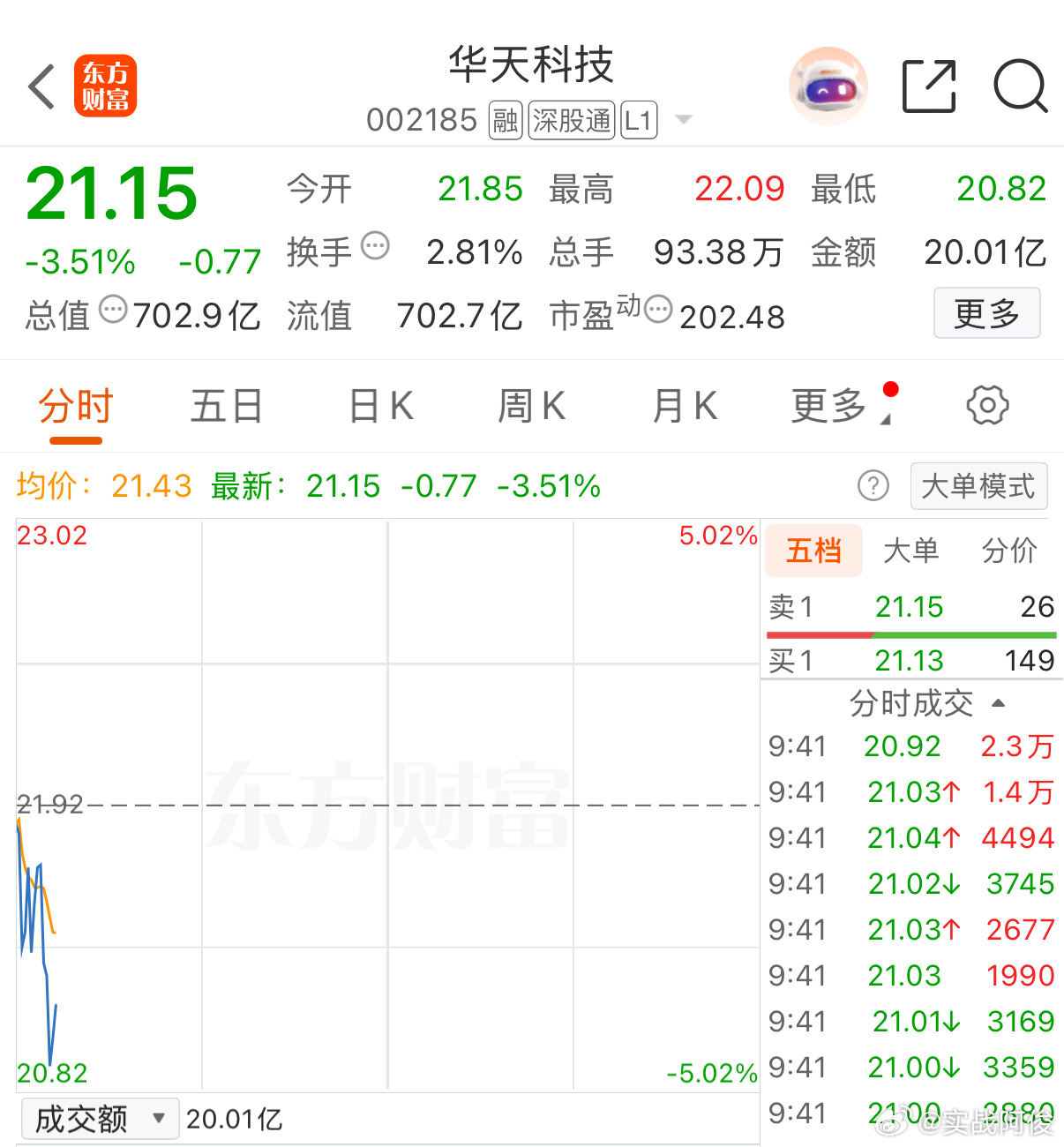 逢低关注一把，越低越吸！ 