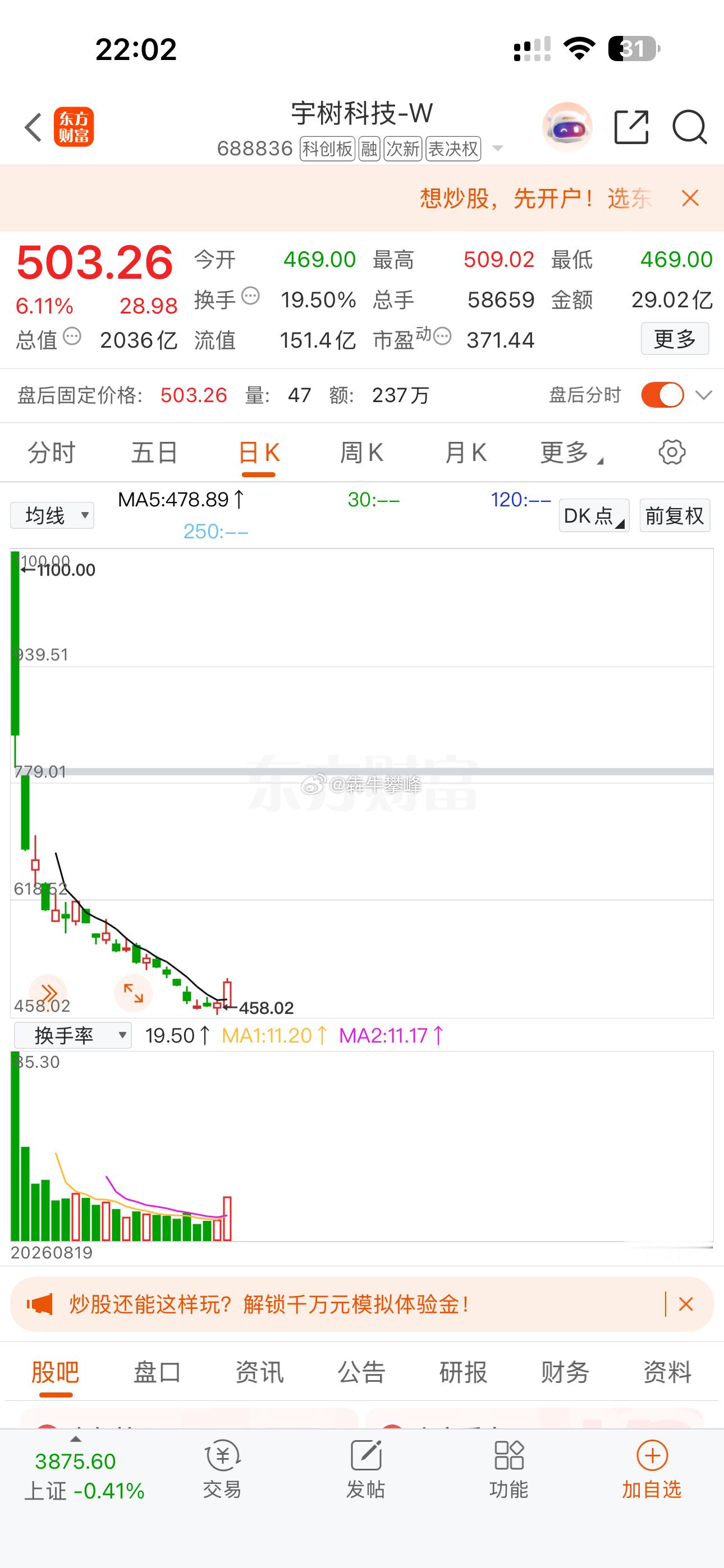 就像宇树科技，下跌途中抵抗反弹，你敢买么？？ ​​​