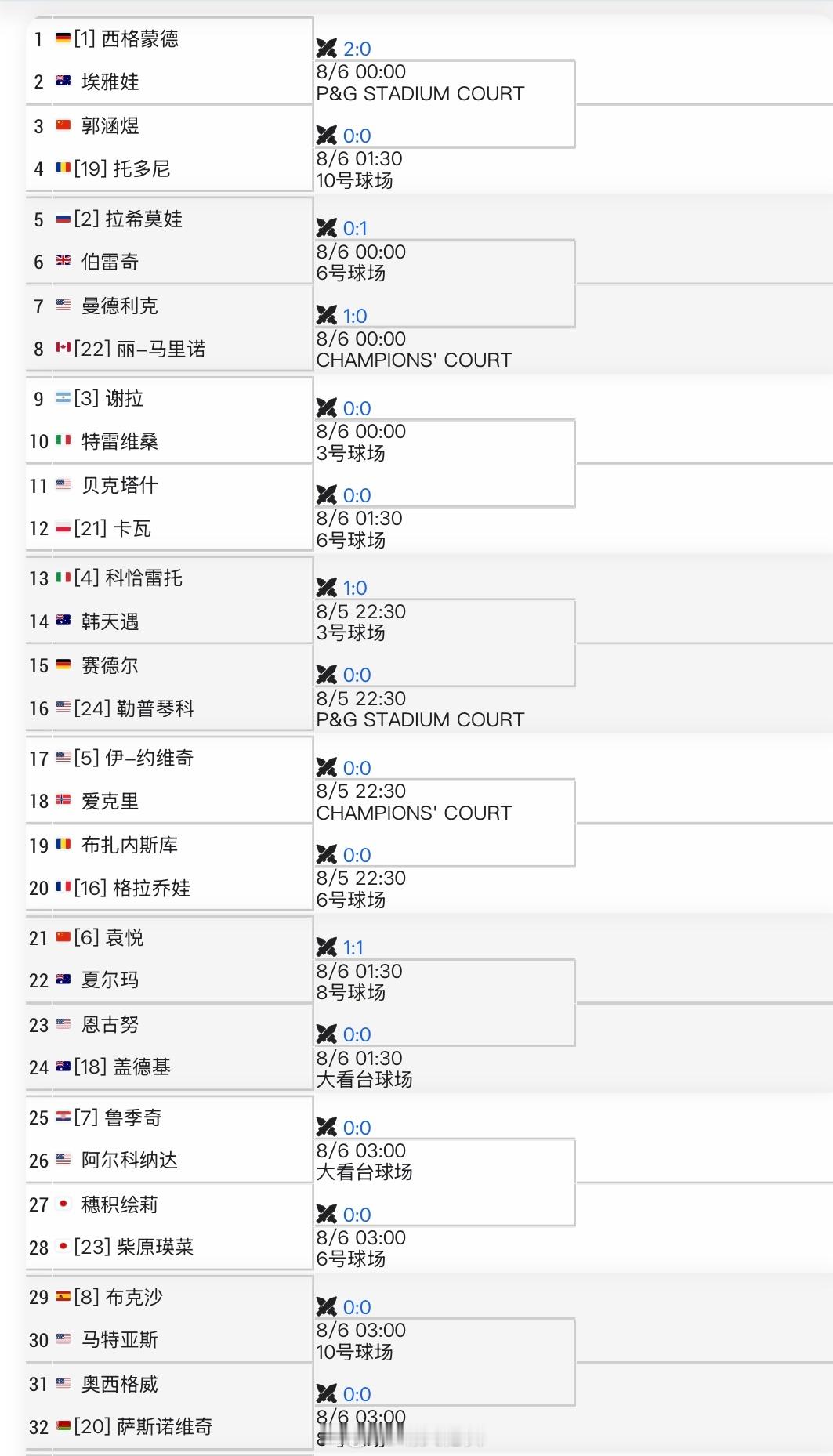 辛辛那提WTA1000资格赛签表袁悦🇨🇳 vs 夏尔玛🇦🇺郭涵煜🇨🇳