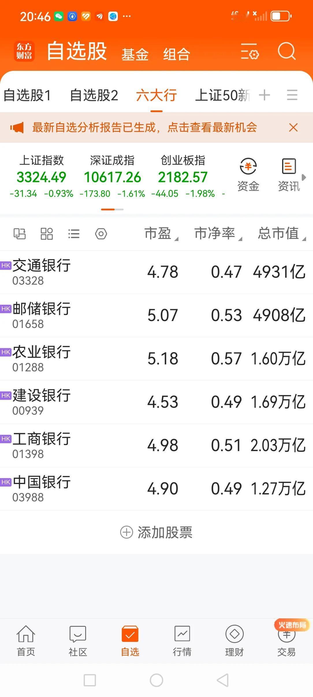 ★有些股票涨了100%，也不算高估，也不算高位，是以前太低估，低估到变态！

★