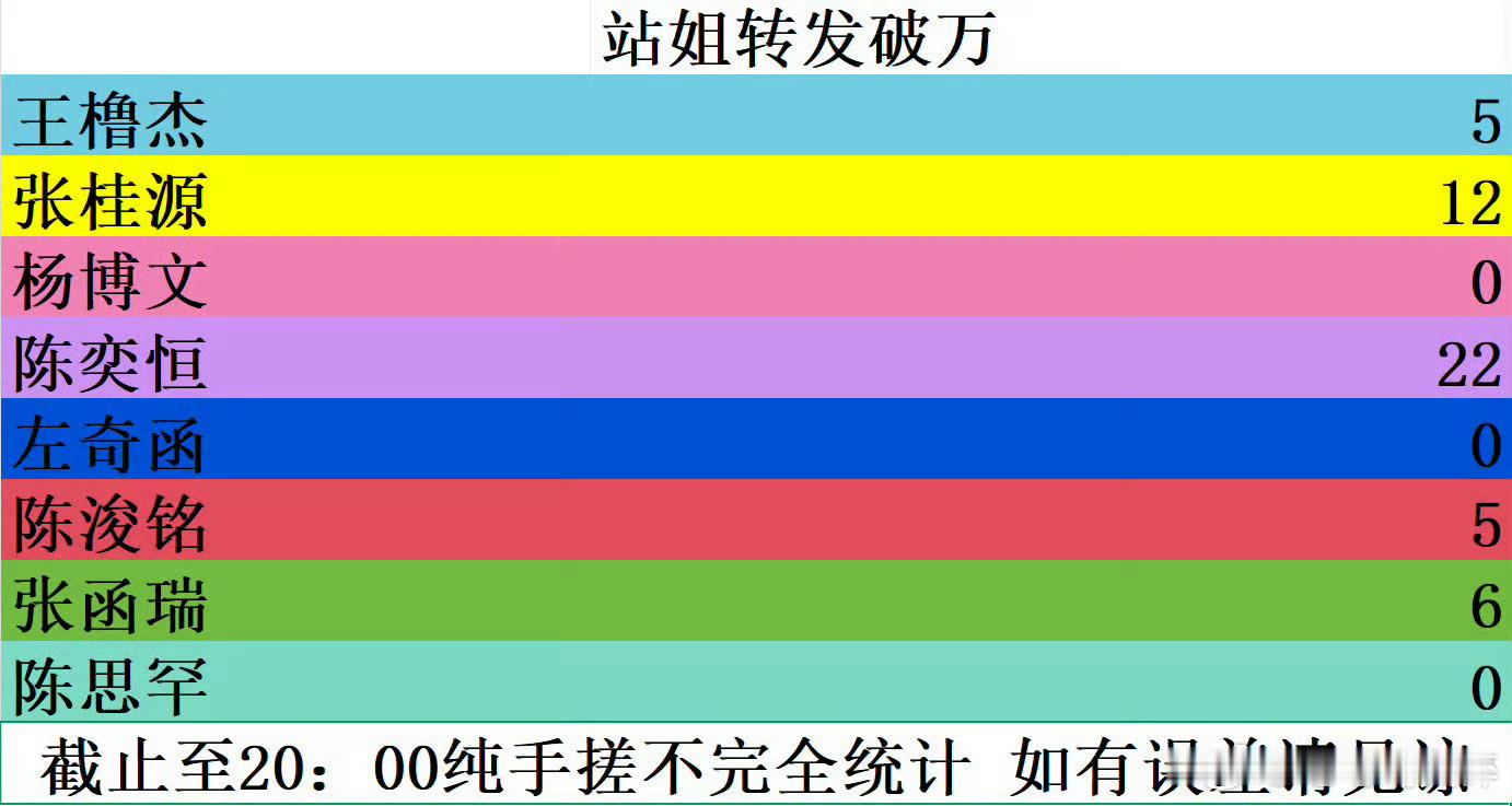 毛毛投稿 荣耀之战四代站姐站姐万🧱tf家族荣耀之战演唱会