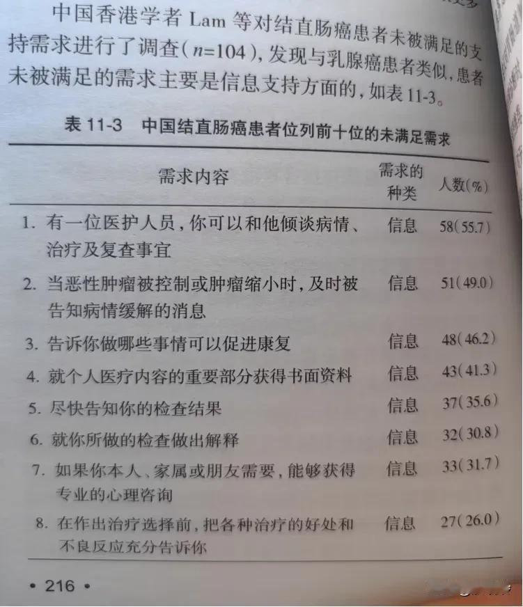 虽然观察的病例数不多，104个，这项研究的结果应该得到医护人员的关注《中国结直肠
