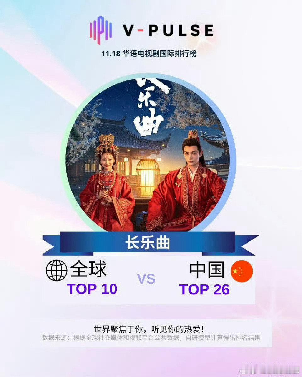 丁禹兮海外热度  丁禹兮年上沈渡年下慕声  丁禹兮在《永夜星河》中的表现惊艳海外
