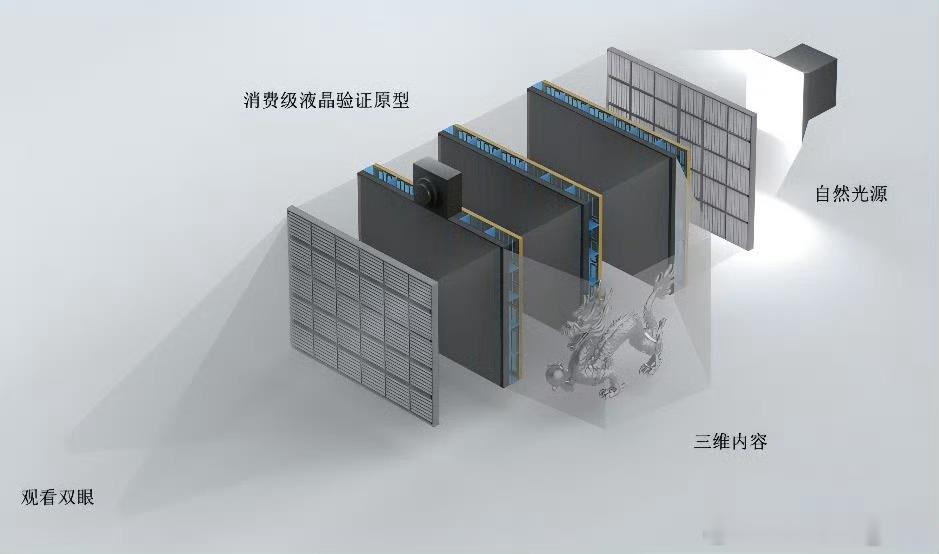 【克服显示领域长久物理局限，“真·裸眼3D”上线】上海人工智能实验室研究员钟翰森