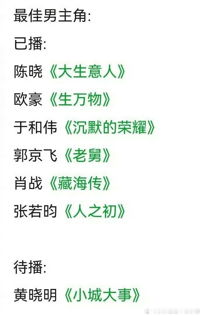 网友预测2026白玉兰最佳男女主提名男主：陈晓 欧豪 于和伟 郭京飞 肖战 张若