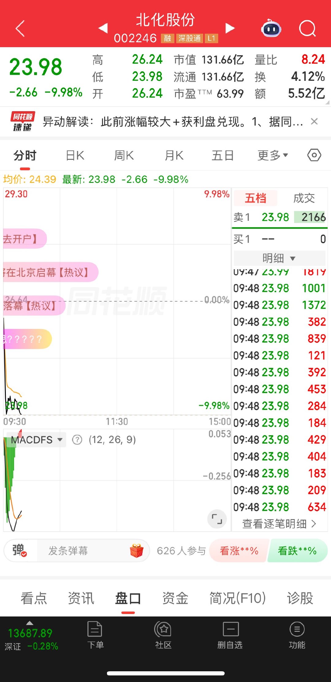 兄弟们，跌停了。先稳住不要着急 
